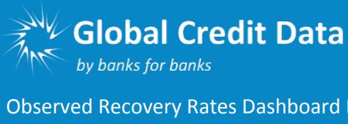 Explore Global Credit Data Recovery Rate Dashboards for Credit and Risk Management